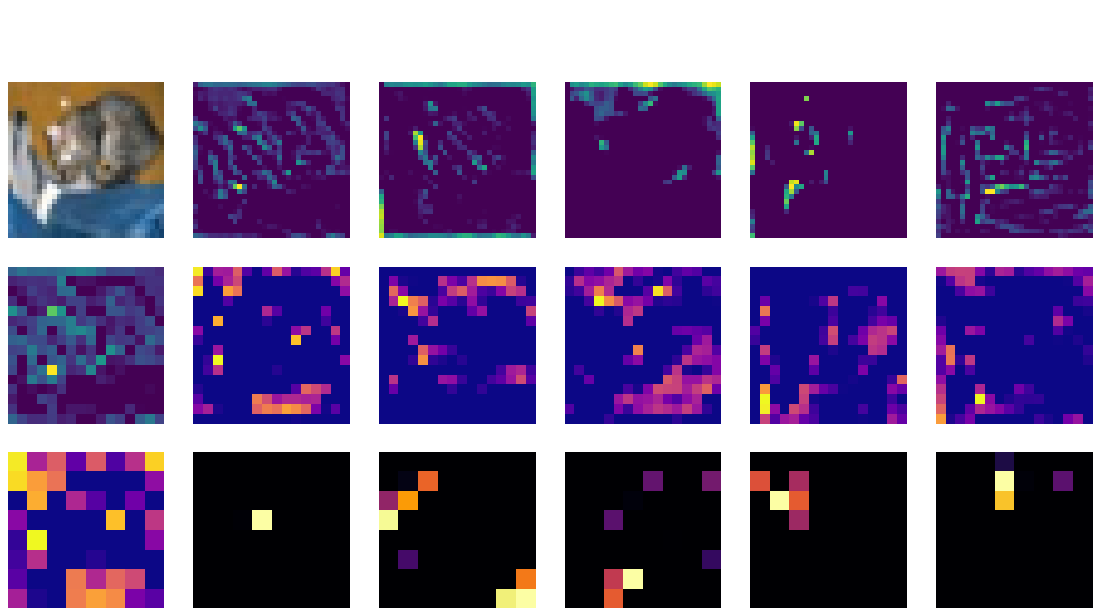 Layer progression